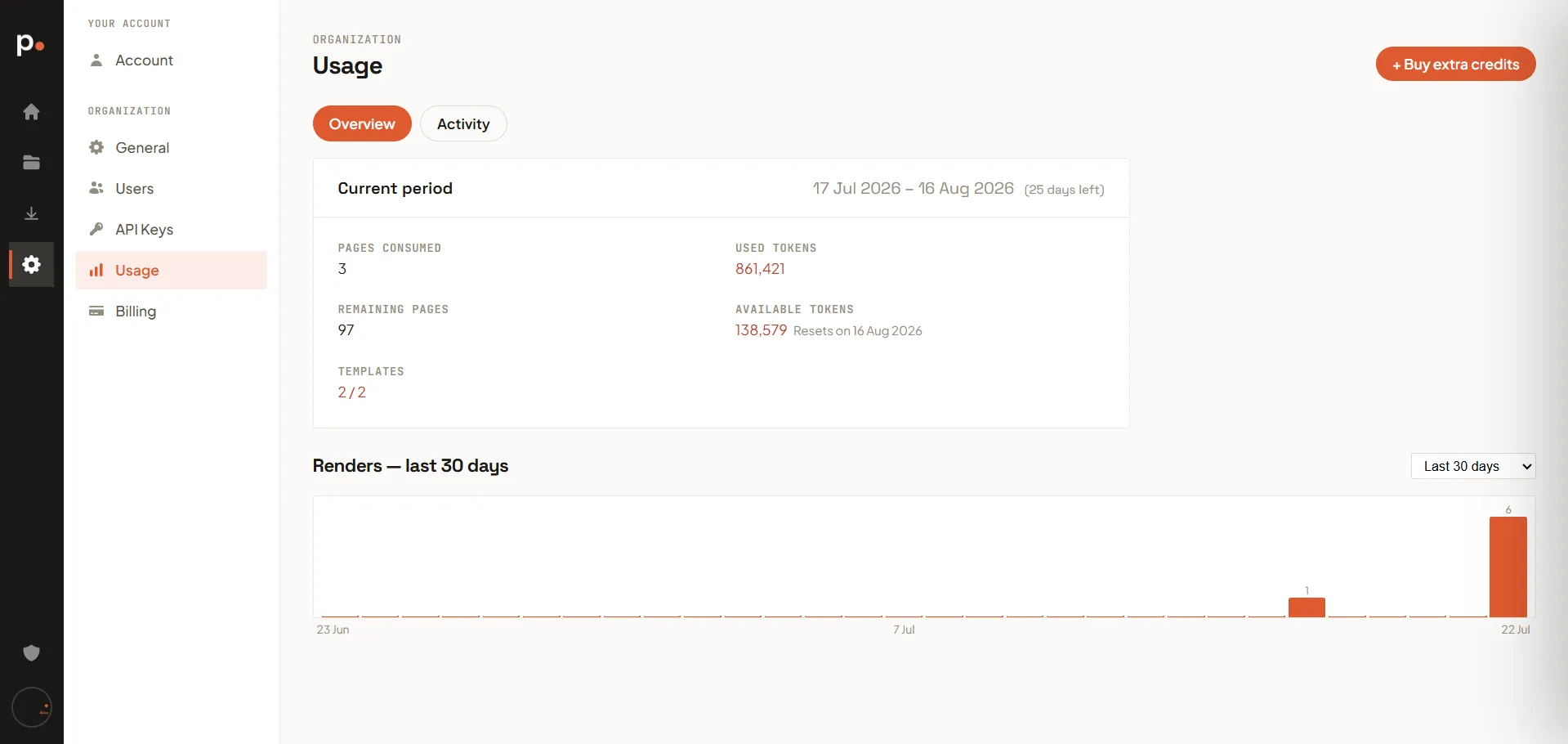 The Usage Overview tab with the current period card and the Renders chart