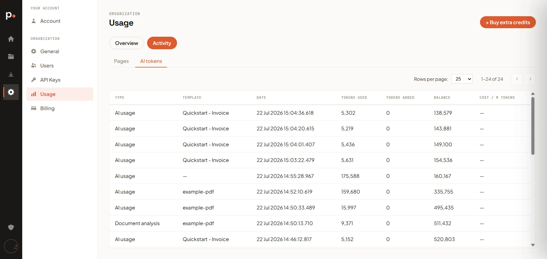 The Activity tab’s Pages ledger